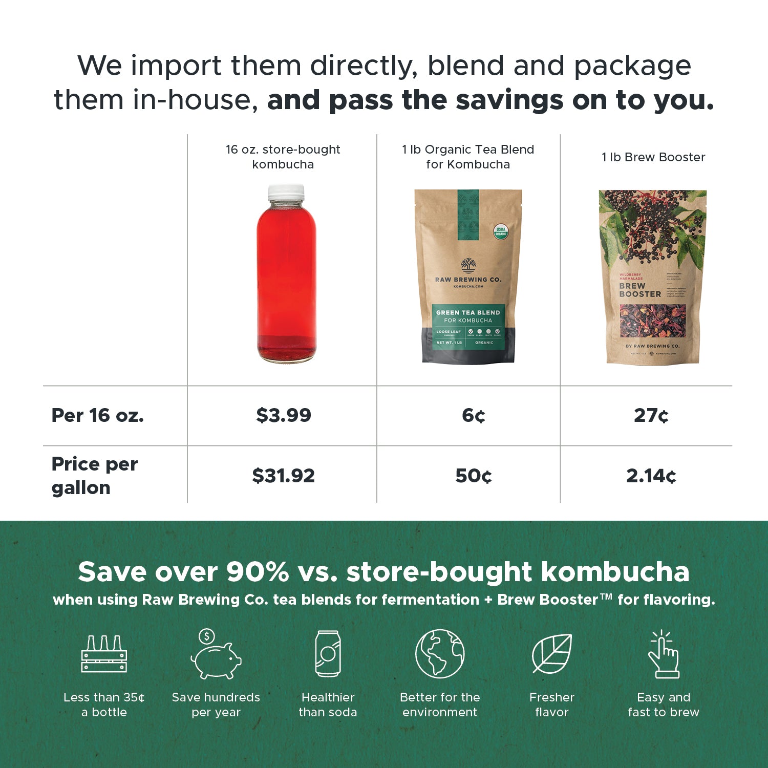 The Ultimate Organic Kombucha Tea Variety Pack: 6 Flavorful